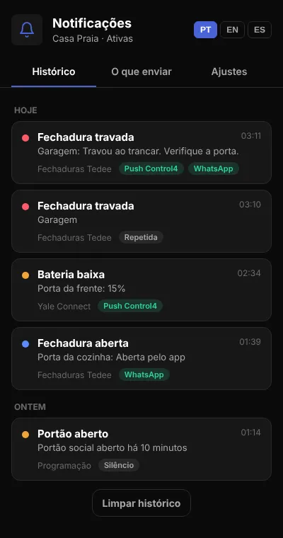 Histórico das notificações, com os canais usados em cada uma.