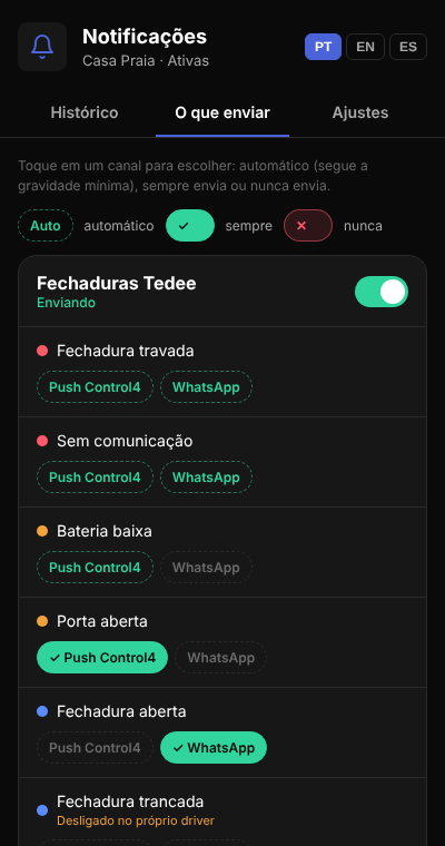 O que enviar
